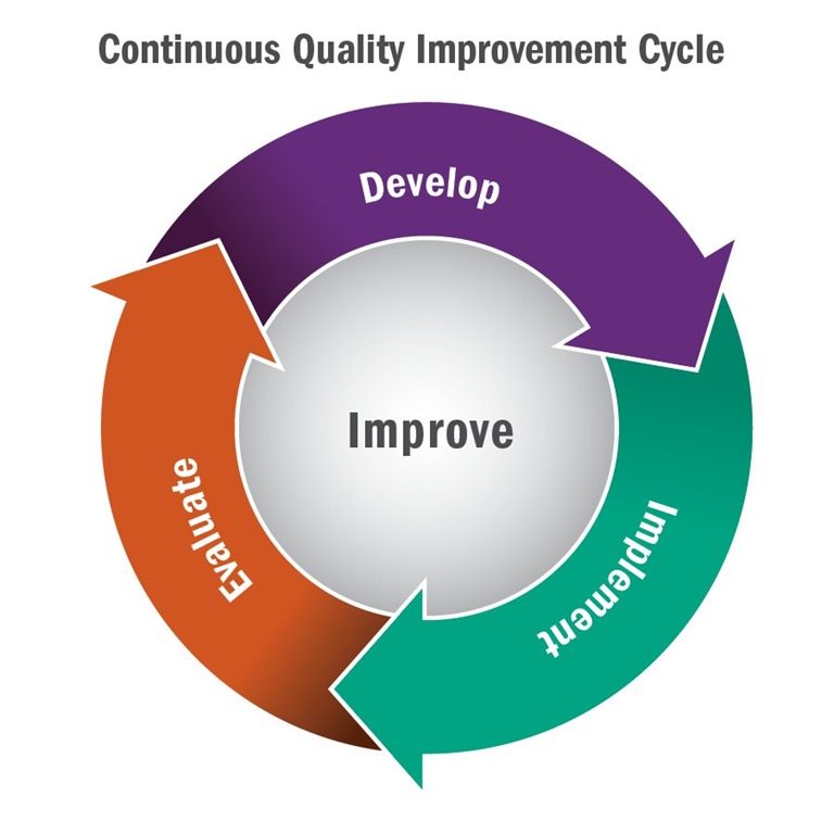 qapi-is-a-cop-how-to-integrate-questions-into-skilled-nursing-visits